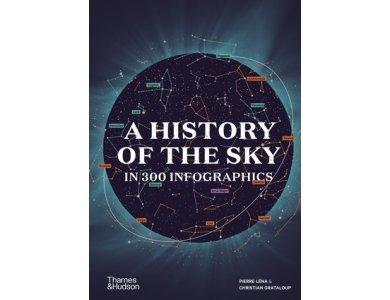 A History of the Sky in 300 Infographics