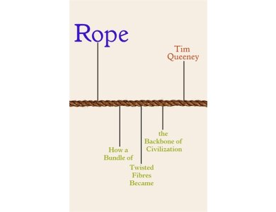 Rope: How a Bundle of Twisted Fibres Became the Backbone of Civilisation